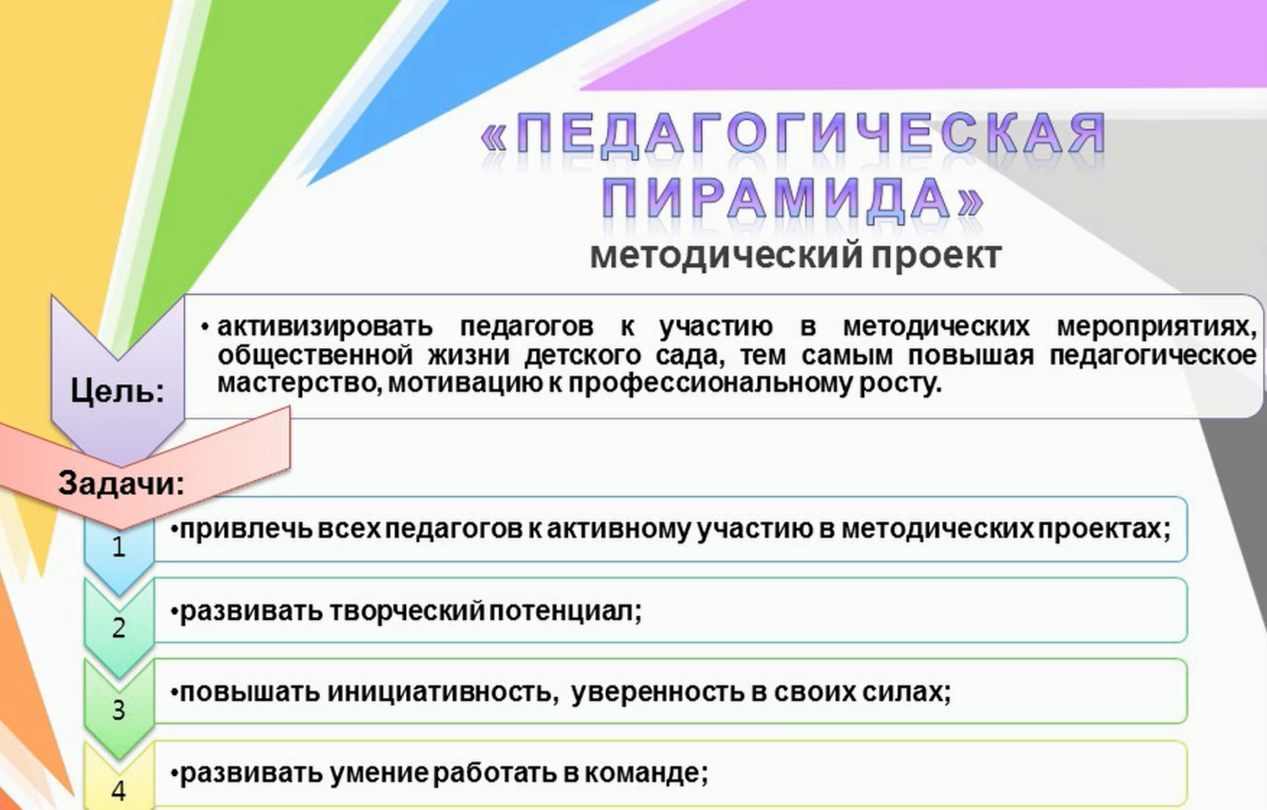 Педагогические и методические мероприятия | МБДОУ МО Г.КРАСНОДАР 